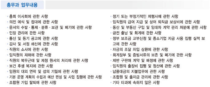 
총무과 업무내용
 1. 총회 이사회에 관한 사항 
 2. 의전 예식 및 접대에 관한 사항 
 3. 문서의 수발ㆍ통제ㆍ분류ㆍ보관 및 폐기에 관한 사항 
 4. 인장 관리에 관한 사항 
 5. 통신 및 등기 공고에 관한 사항 
 6. 감사 및 서정 쇄신에 관한 사항 
 7. 직원의 소사에 관한 사항 
 8. 임직원의 재해에 관한 사항 
 9. 직원의 복무근태 및 제청 원서의 처리에 관한 사항 
10. 보건 후생 복지에 관한 사항 
11. 임원의 대외 연락 및 섭의 기밀에 관한 사항 
12. 기본 운영 계획의 수립과 예산 편성 및 사업 집행에 관한 사항 
13. 조합원 가입 탈퇴에 관한 사항 
14. 정기 또는 부정기적인 제행사에 관한 사항 
15. 임직원의 급여 지급 및 상여 퇴직금 보상비에 관한 사항 
16. 동산 및 부동산 구입 및 임대차 계약 관리 처분에 관한 사항 
17. 금전 출납 및 회계에 관한 사항 
18. 정부 보조금 교부신청 및 중소기업 자금 사용 집행 실적 보고에 관한 사항 
19. 자금의 조달 차입 상환에 관한 사항 
20. 회계장부 및 증빙서류의 보존 및 폐기에 관한 사항 
21. 제반 구판매 계약 및 배정에 관한 사항 
22. 임직원의 출장비 집행 및 정산에 관한 사항 
23. 납품대금의 지불업무에 관한 사항 
24. 조합원 및 출자금 관리에 관한 사항 
25. 기타 타과에 속하지 않은 사항
